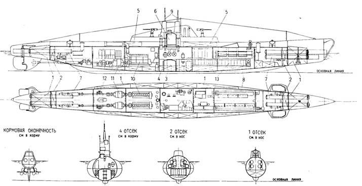 тип Щ X серия
